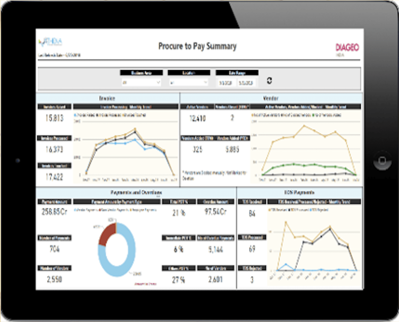 Procure-to-Pay Summary Dashboard