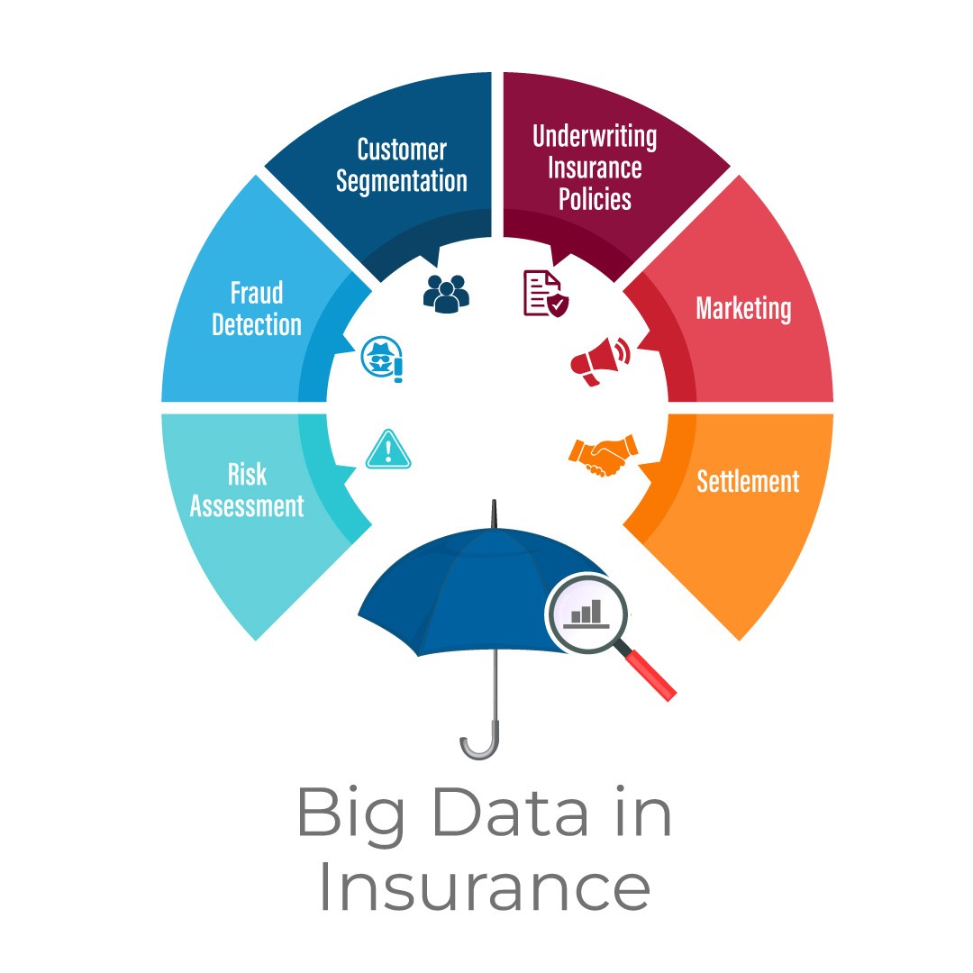 Big Data- Auto Insurance