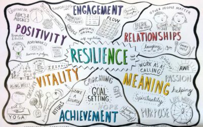 Resilience Training In The Workplace