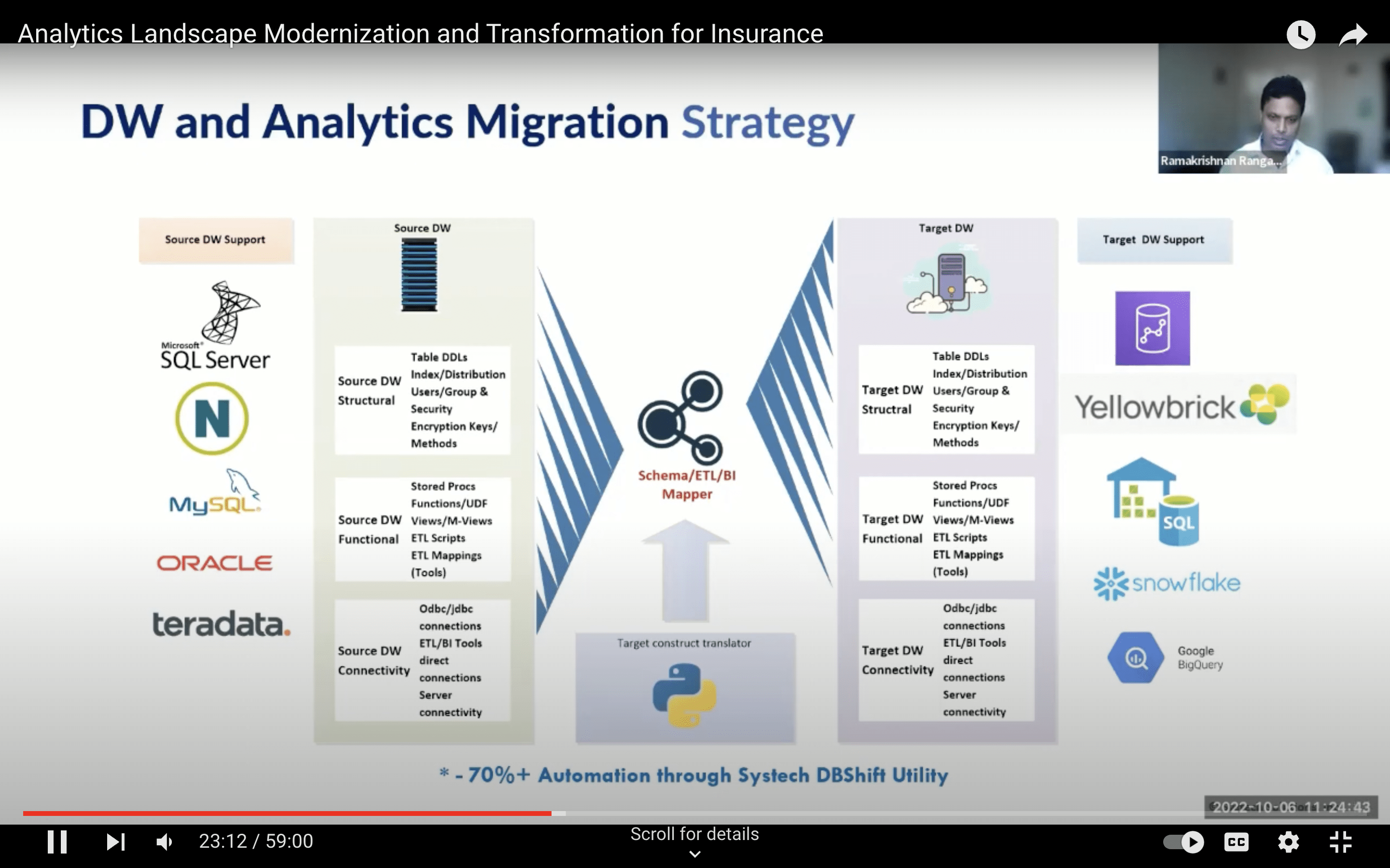 Analytics Landscape Modernization and Transformation for Manufacturers