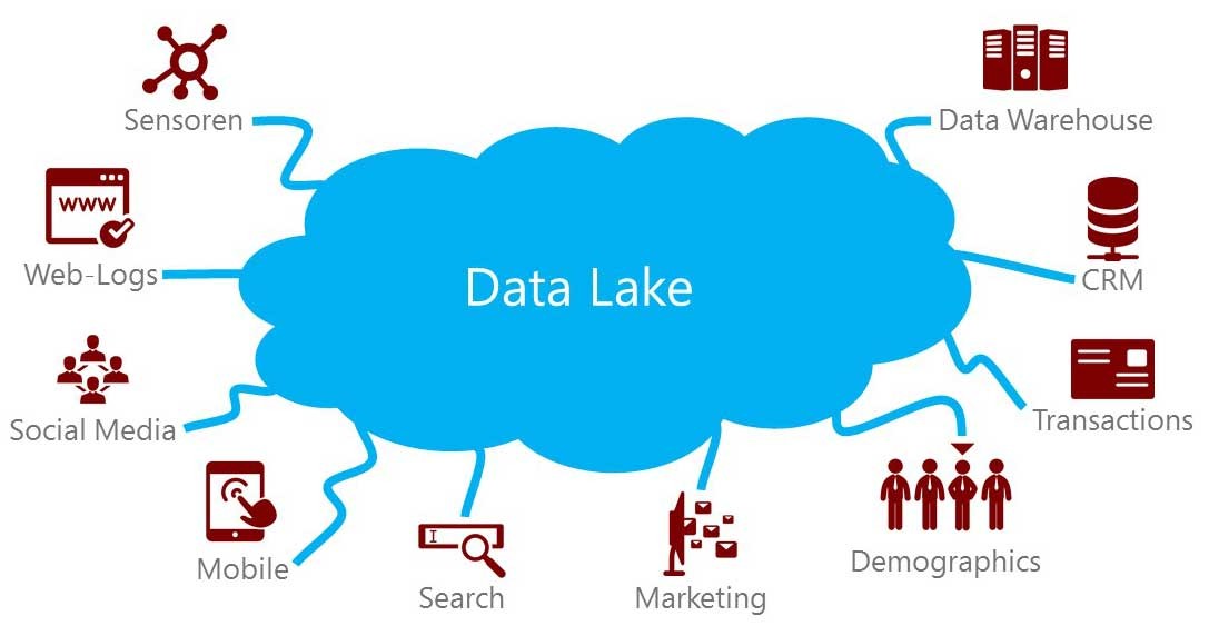 Data Lake on Cloud