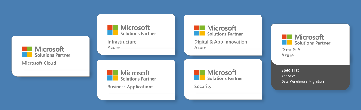 Microsoft partner badges